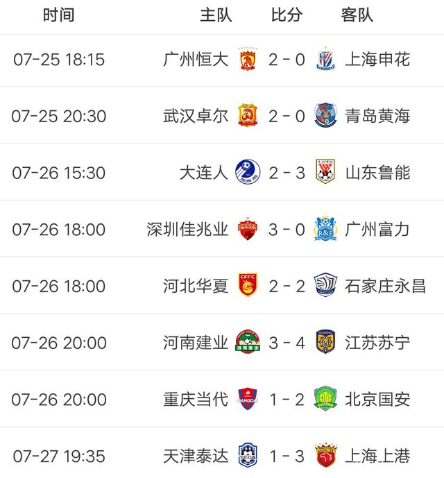 包含国安客场挑战富力,争夺积分榜前列位置的词条 包含国安客场挑战富力,争夺积分榜前列位置的词条