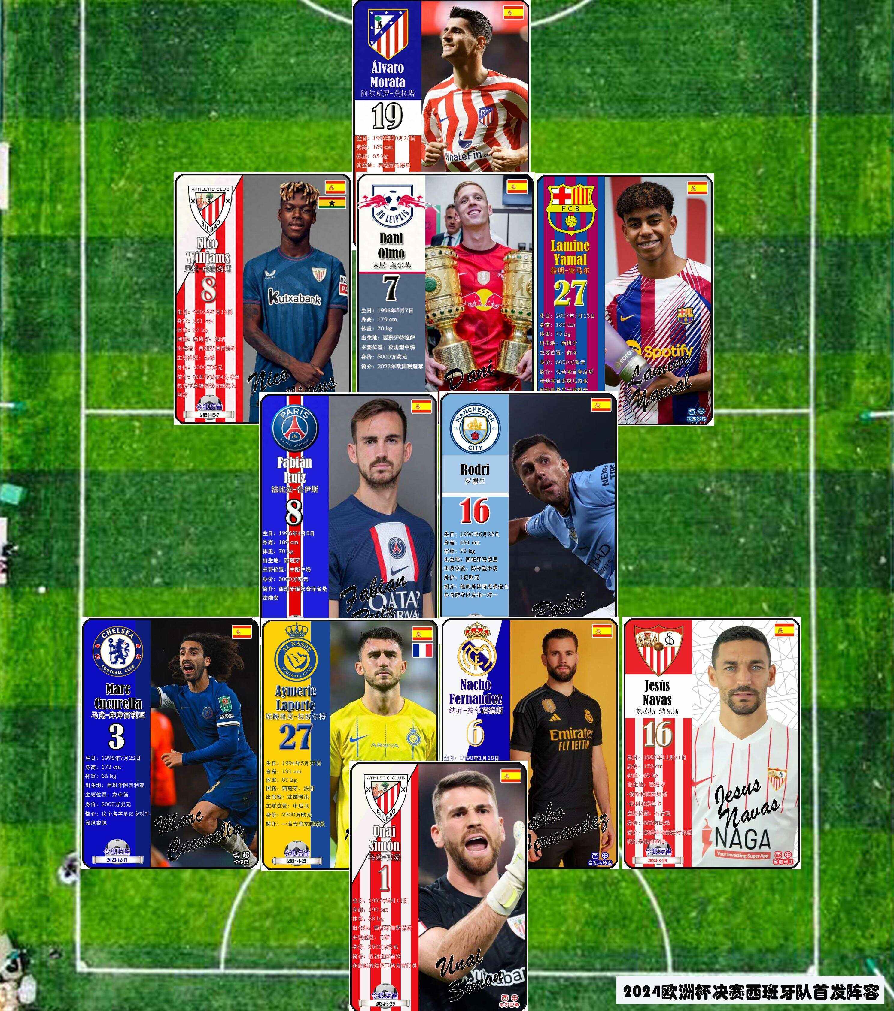 关于欧洲足球巨星争相登场:争夺欧洲杯参赛资格的信息 关于欧洲足球巨星争相登场:争夺欧洲杯参赛资格的信息