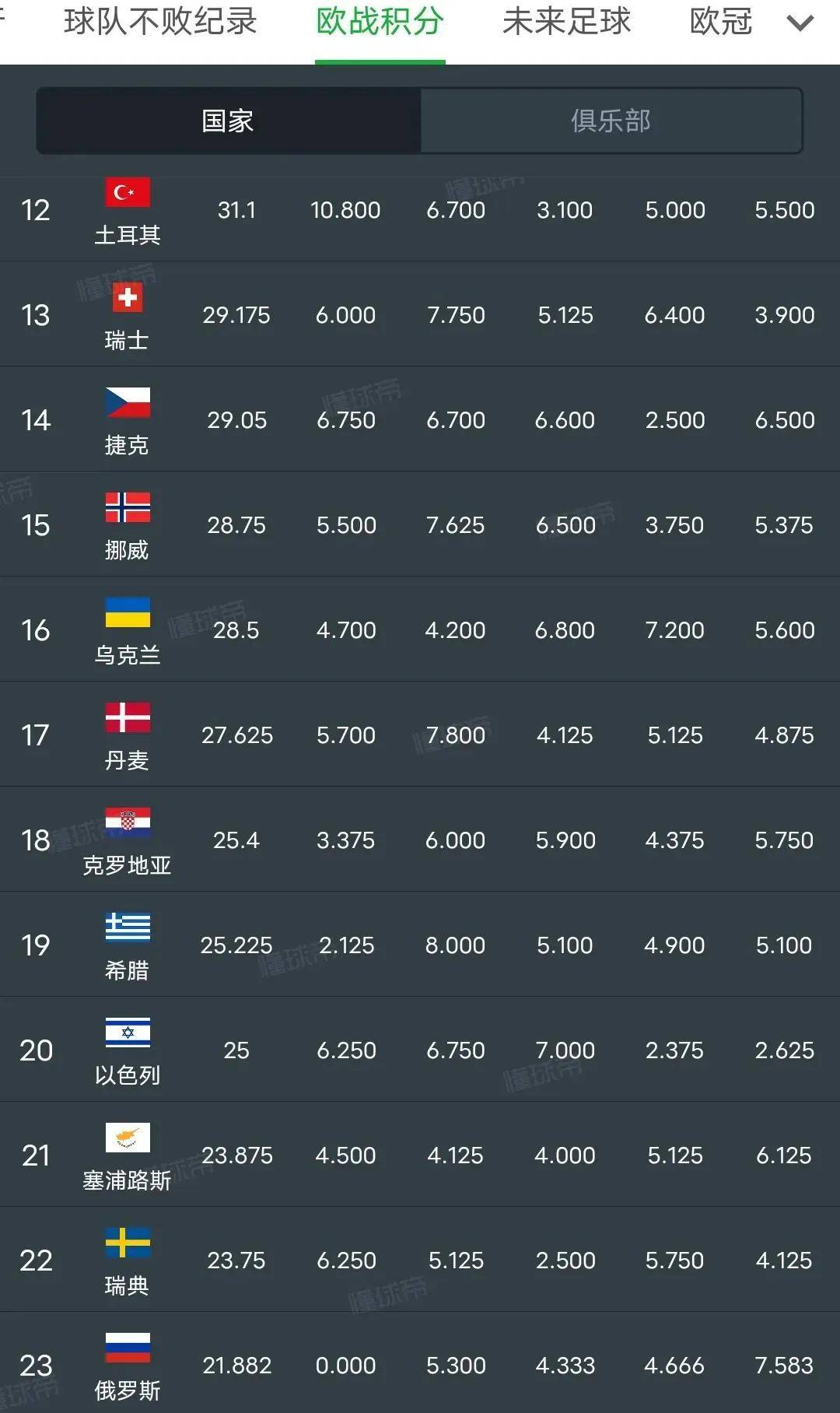 丹麦联赛球员迎来胜利,挑战挪威对手成功 丹麦联赛球员迎来胜利,挑战挪威对手成功