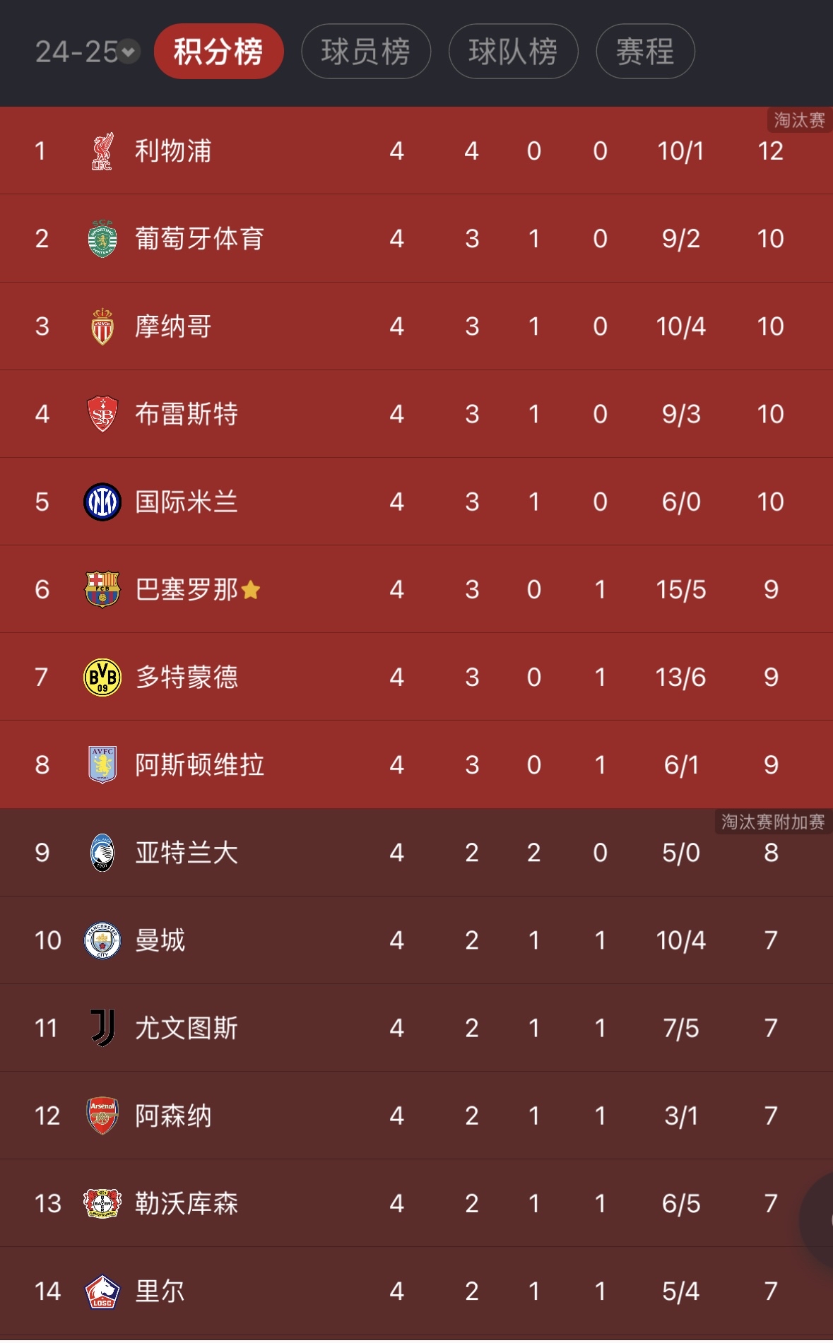 巴黎圣日耳曼客场逆转尼斯,继续领跑积分榜的简单介绍 巴黎圣日耳曼客场逆转尼斯,继续领跑积分榜的简单介绍