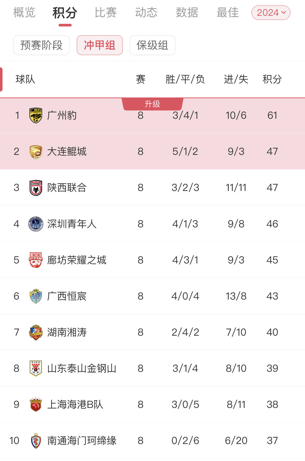 上海上港主场-力克江苏苏宁，再次领跑积分榜的简单介绍