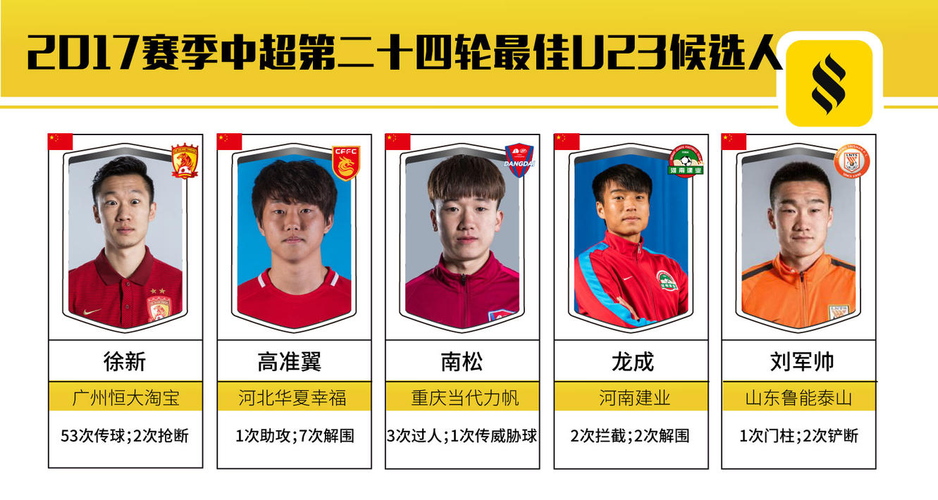 广州恒大主场战平重庆当代力帆，保住榜首位置的简单介绍