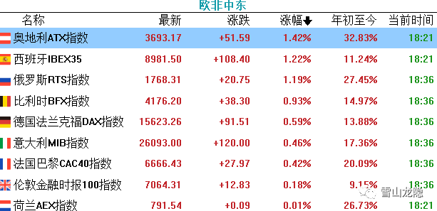 包含重磅消息:欧锦赛预选赛首轮赛果揭晓的词条 包含重磅消息:欧锦赛预选赛首轮赛果揭晓的词条