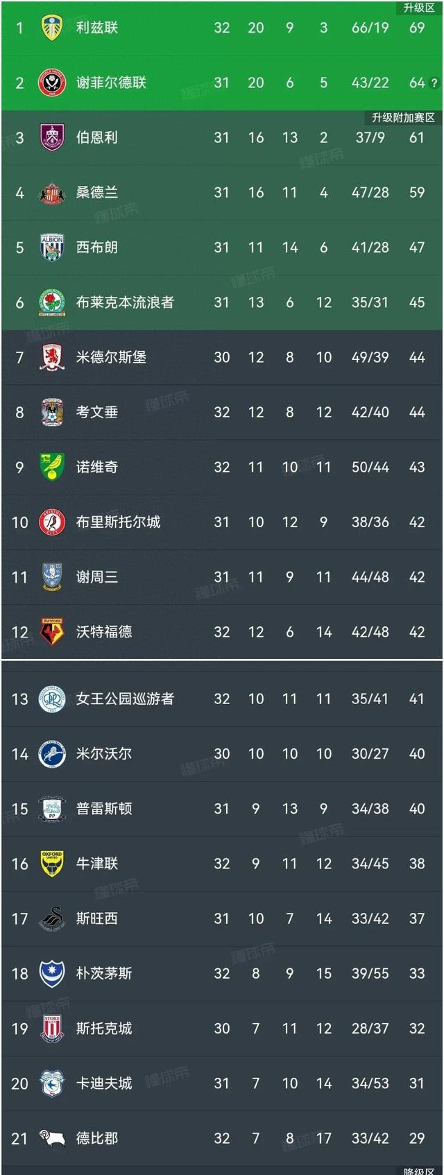 关于利兹联逼平对手,比尔萨赞扬球员奋斗的信息 关于利兹联逼平对手,比尔萨赞扬球员奋斗的信息