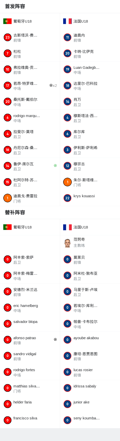 爱游戏在线-包含葡萄牙队主帅调整首发阵容，力求改写战绩的词条