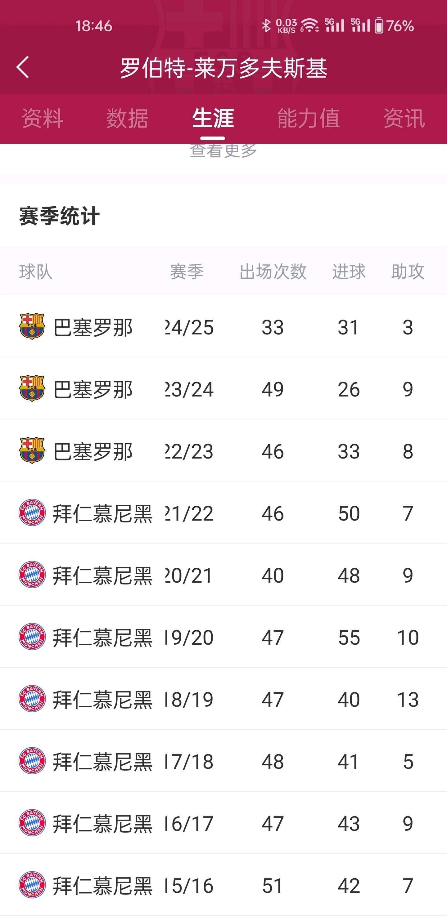 拜仁慕尼黑逆转阿贾克斯，莱万梅开二度