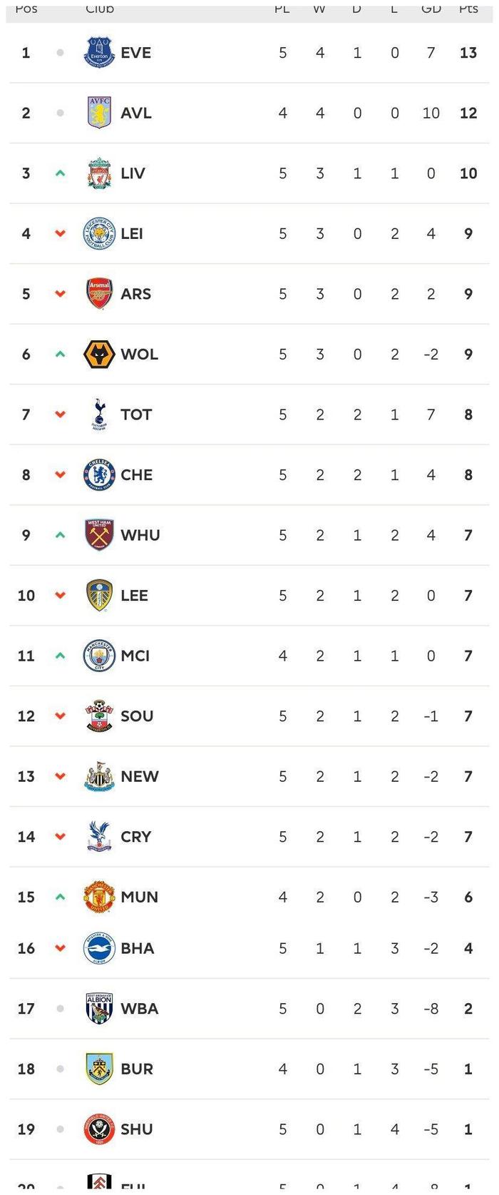 爱游戏大厅-包含狼队客场大败，积分榜排名下滑的词条