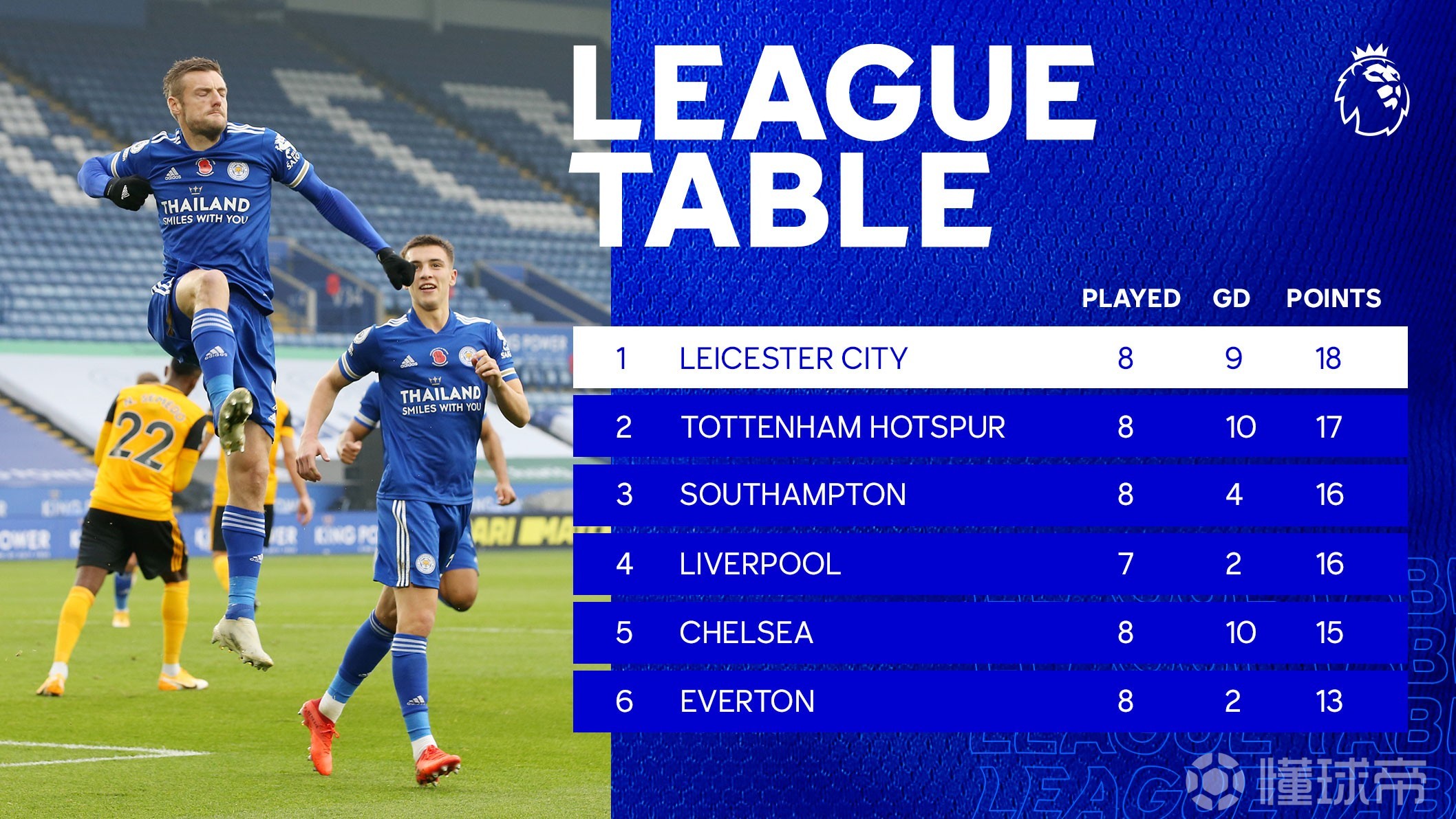 包含狼队客场大败，积分榜排名下滑的词条